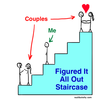 Illustration for article titled How to Pick Your Life Partner